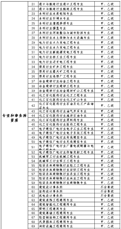 工程項目管理