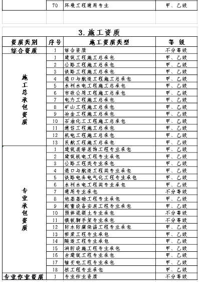 工程項目管理