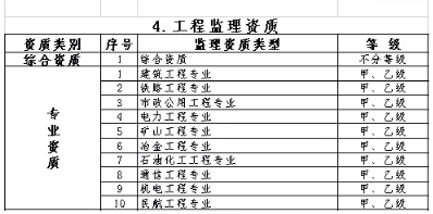 工程項目管理