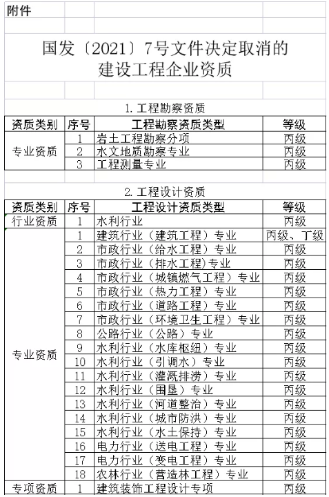 工程項目管理