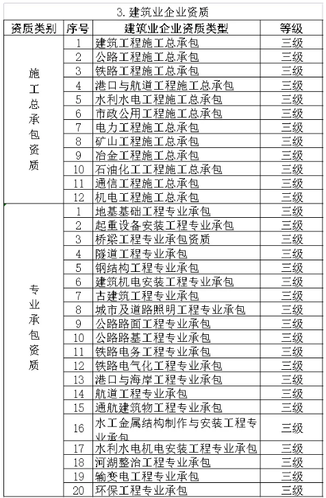 工程項目管理