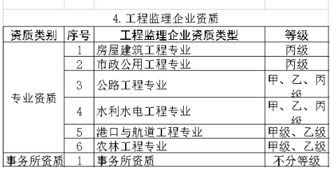 工程項目管理