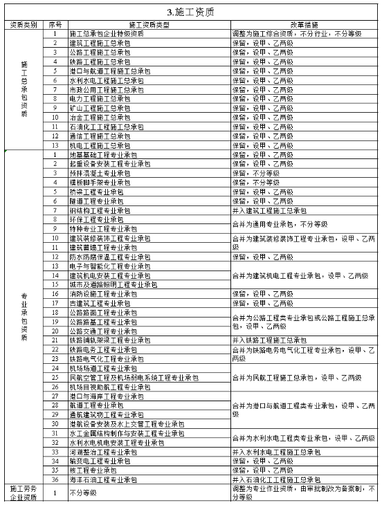 工程項目管理
