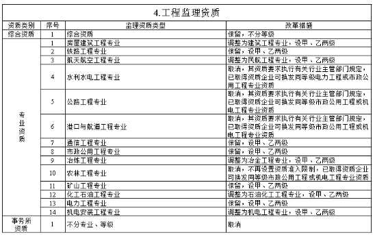 工程項目管理