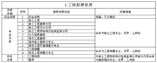 工程項目管理