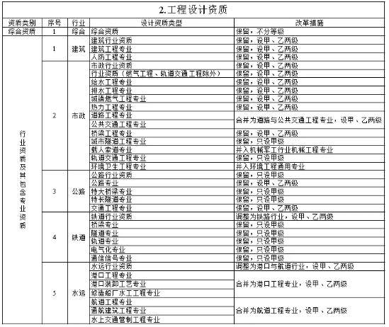工程項目管理