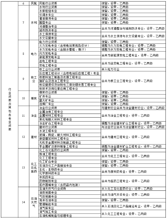 工程項目管理