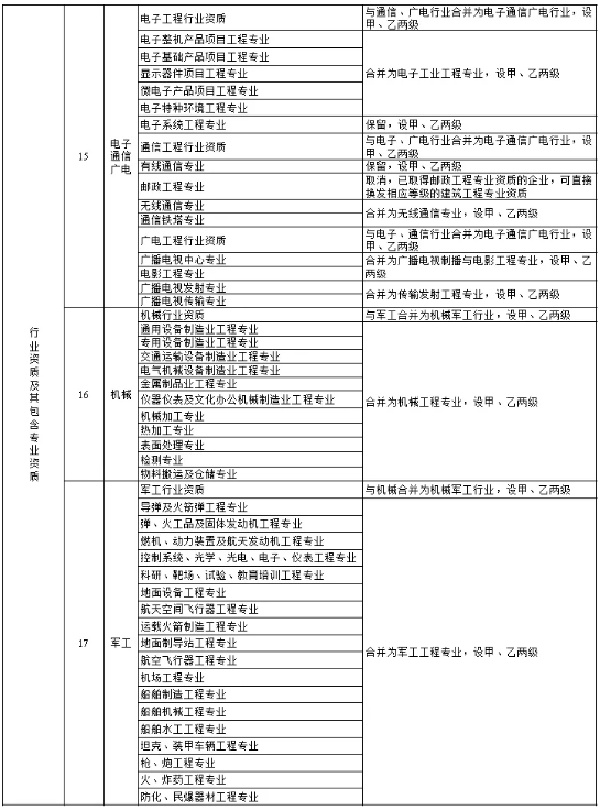 工程項目管理