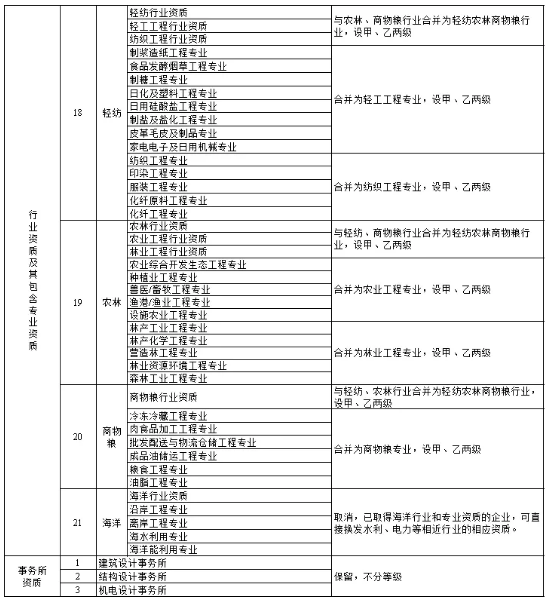 工程項目管理