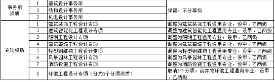 工程項目管理