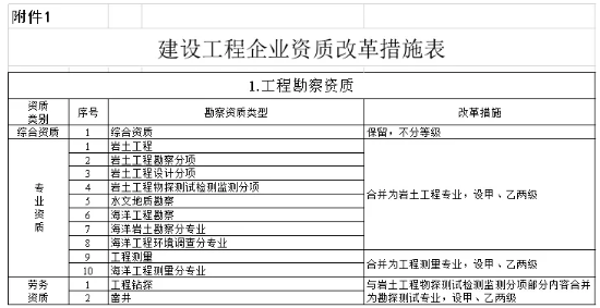 工程項目管理