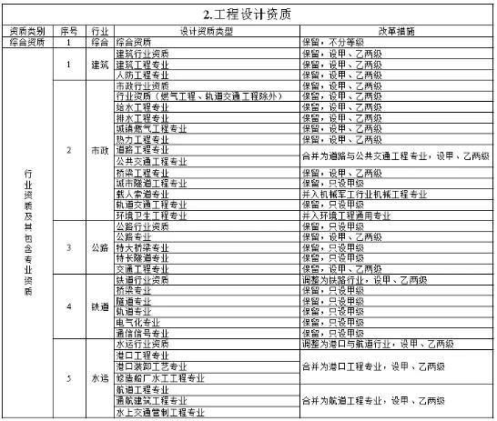 工程項目管理