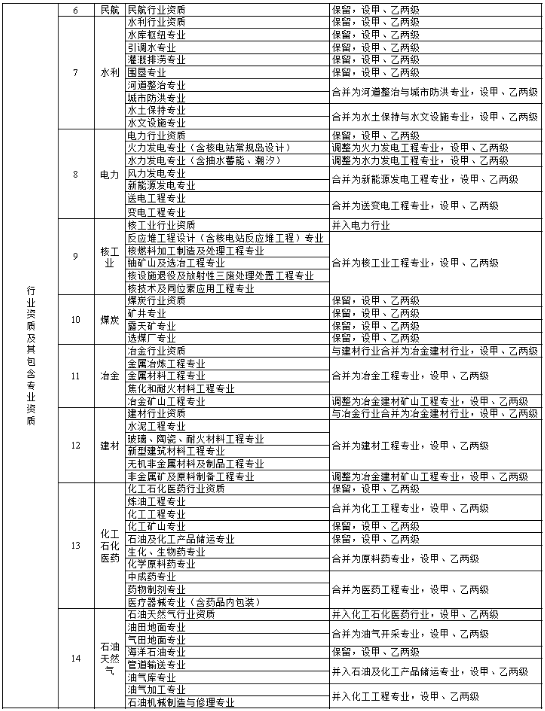 工程項目管理