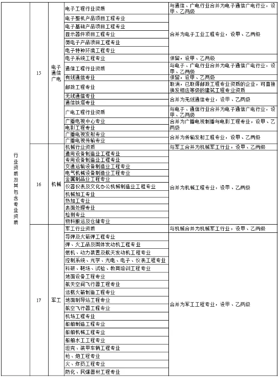 工程項目管理