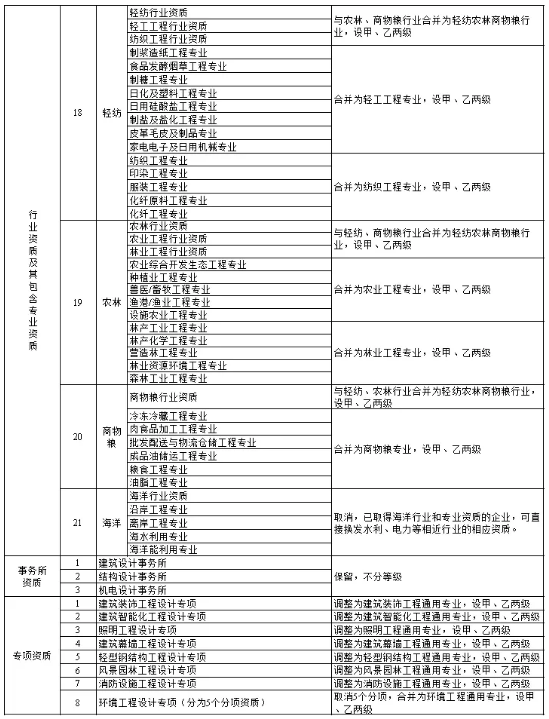 工程項目管理