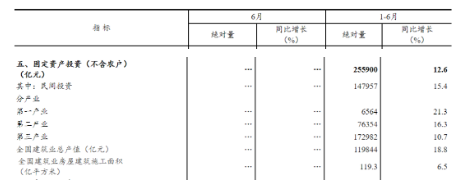 建筑業