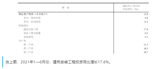 建筑業