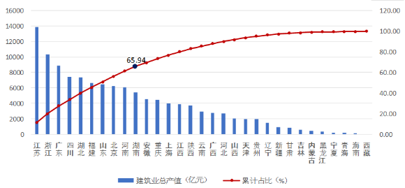 軟件系統