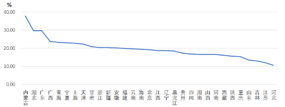 工程項目管理軟件