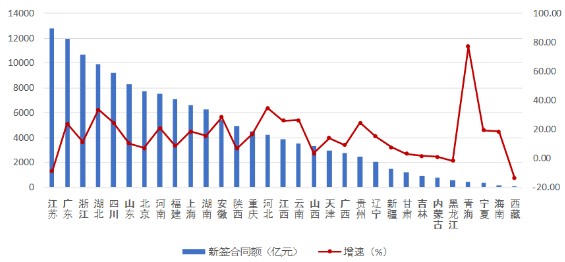 建筑業