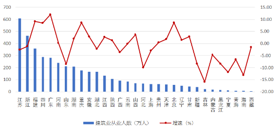工程項目管理