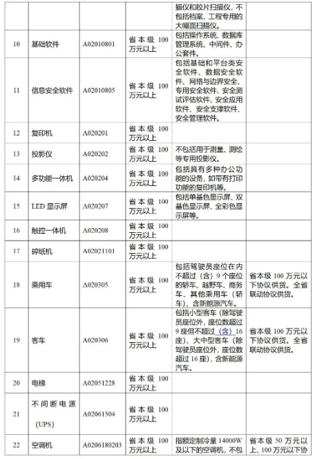 招標