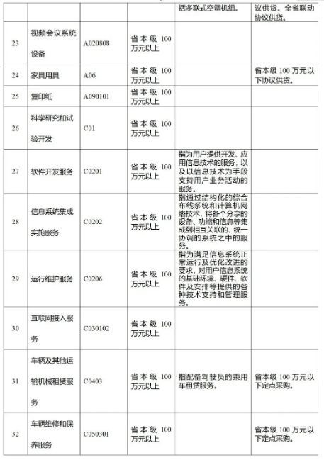 招標