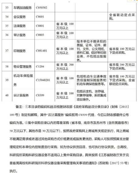 招標