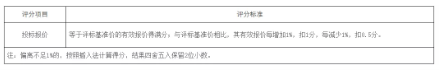 政府投資項目管理軟件