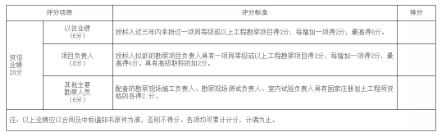 項目管理系統