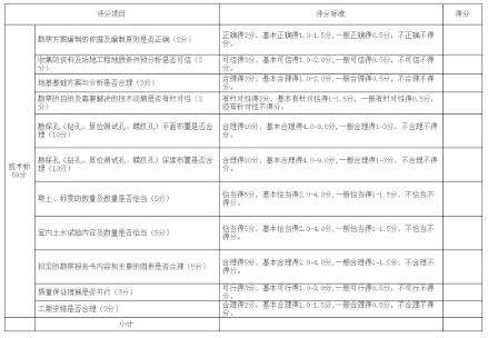 工程招標
