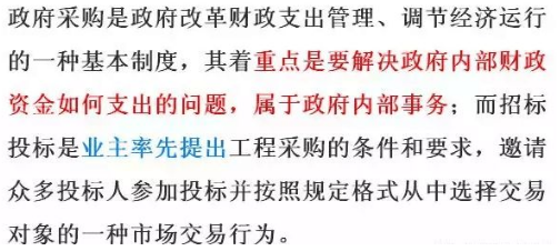 招標投標