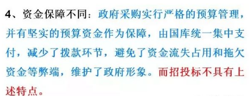 招標投標